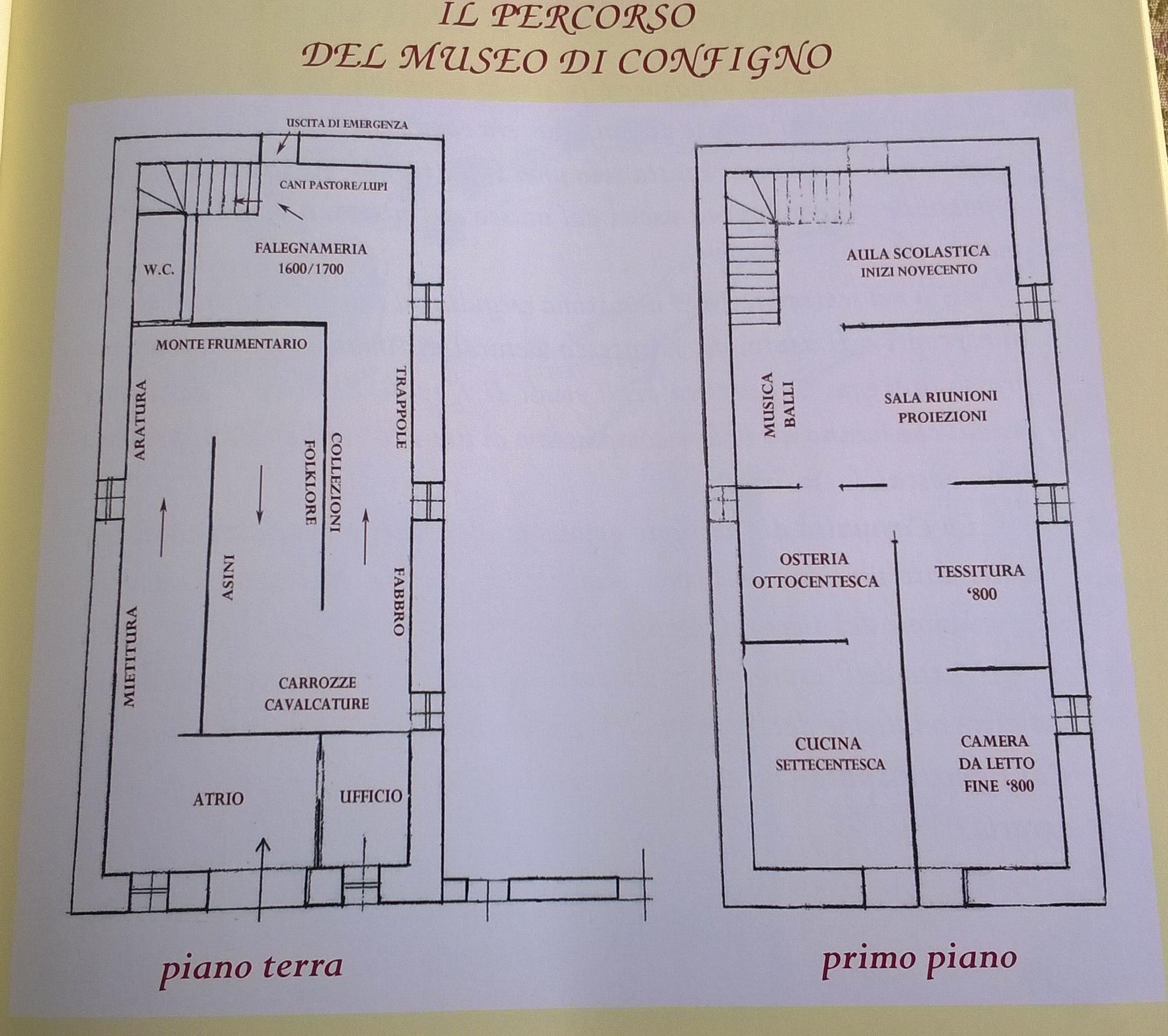 Museo Configno