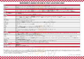 Five Guys Via Torino