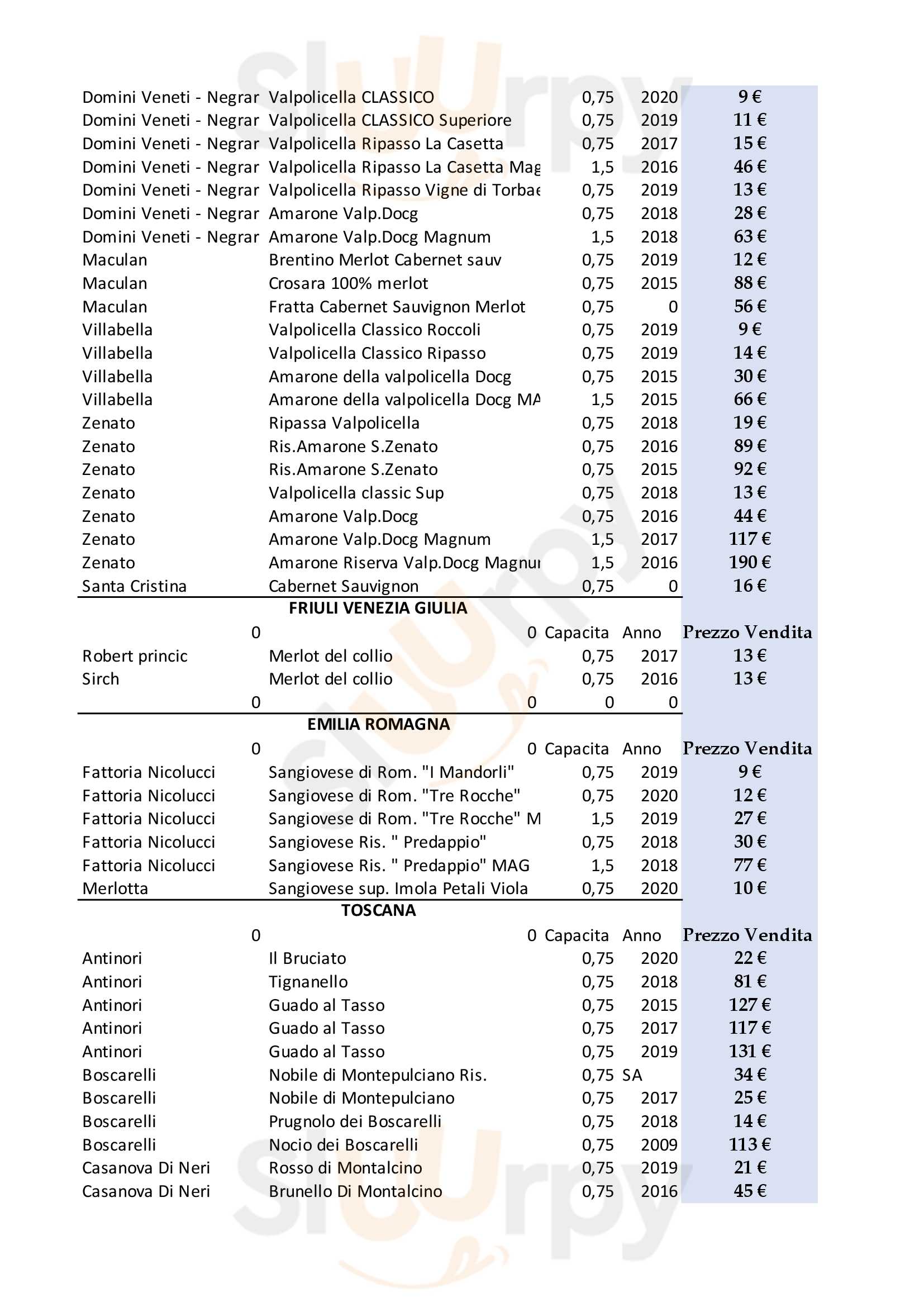 Pagina 12