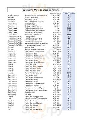 Ristorante Leon D'oro