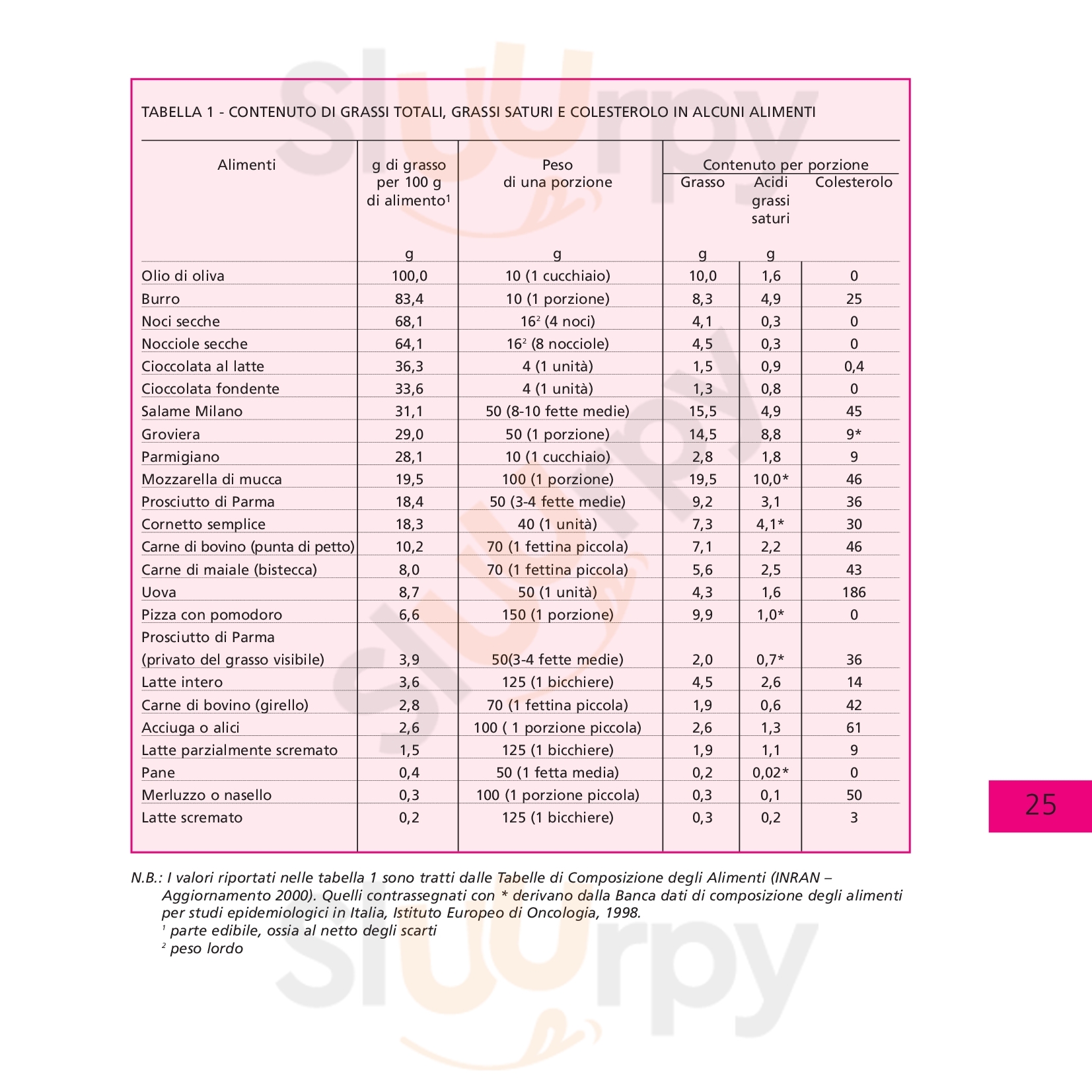 Pagina 34