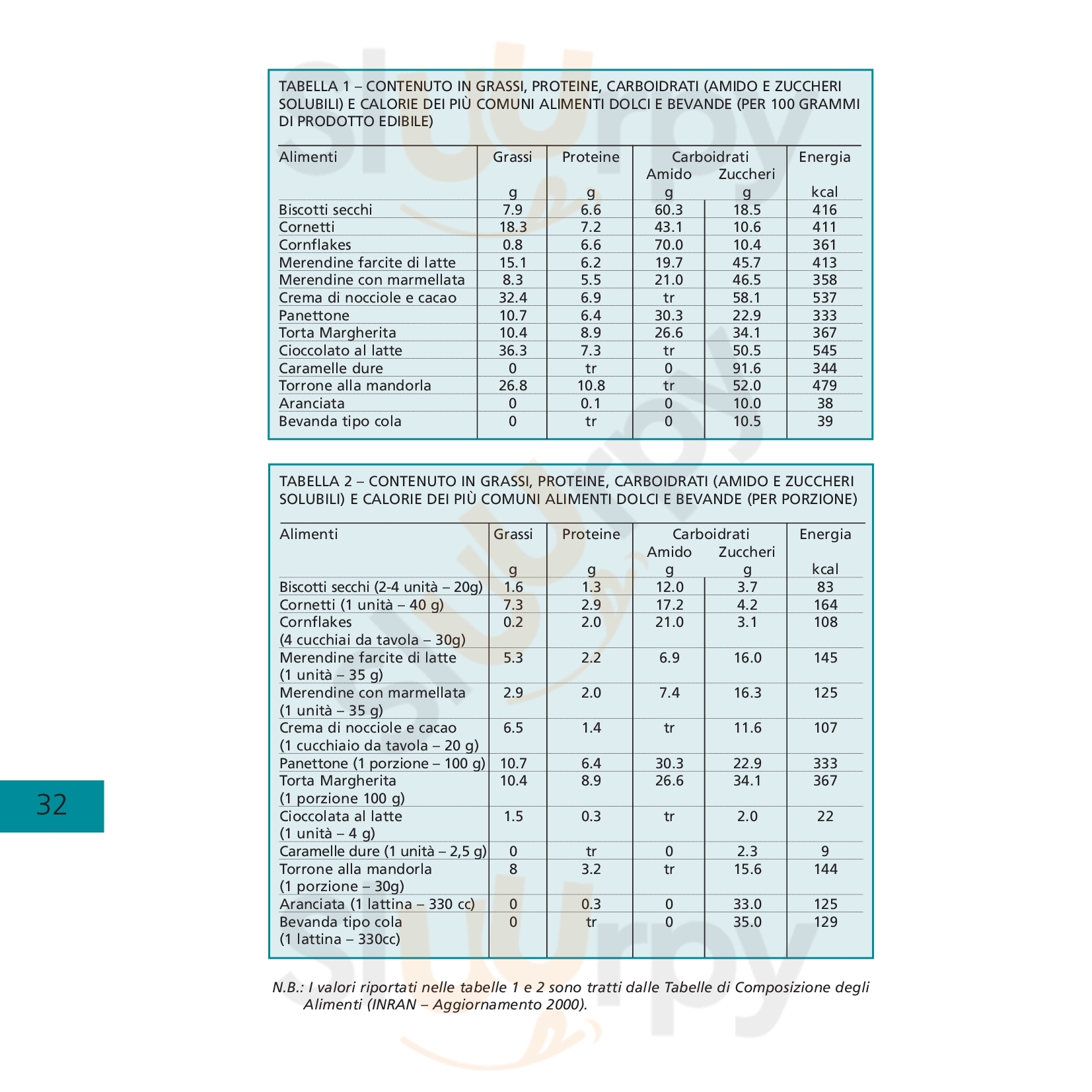 Pagina 45