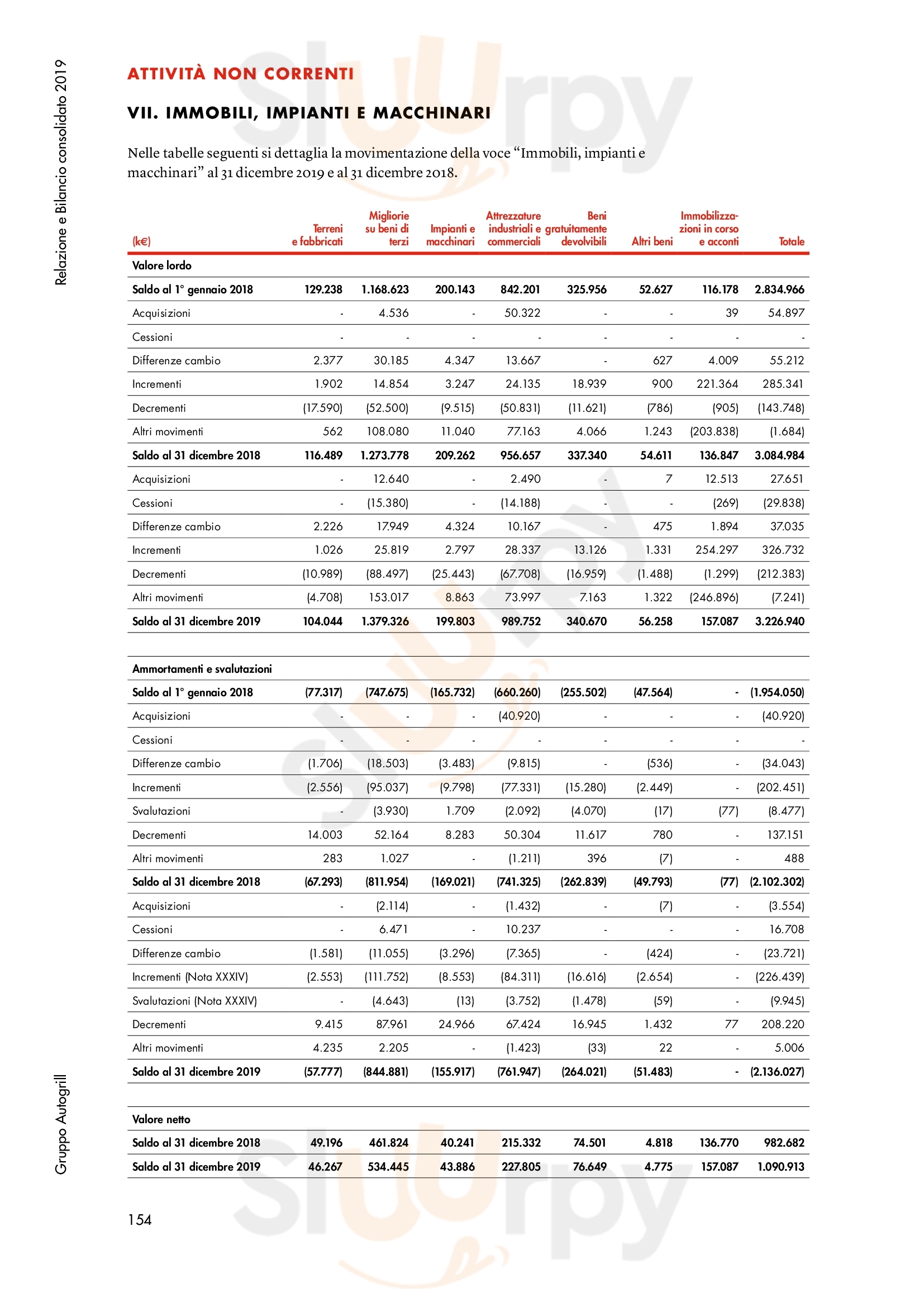 Pagina 234