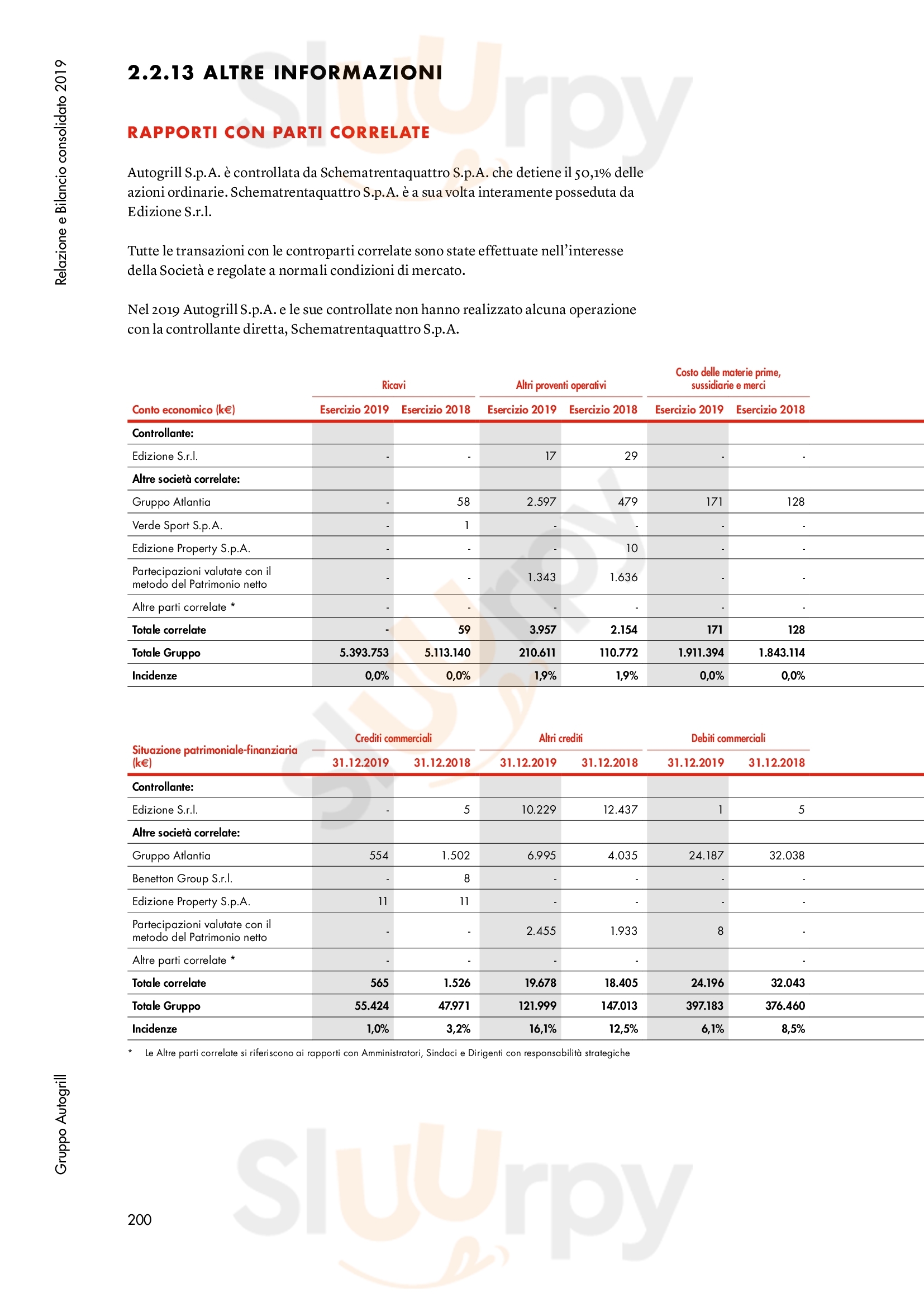 Pagina 303