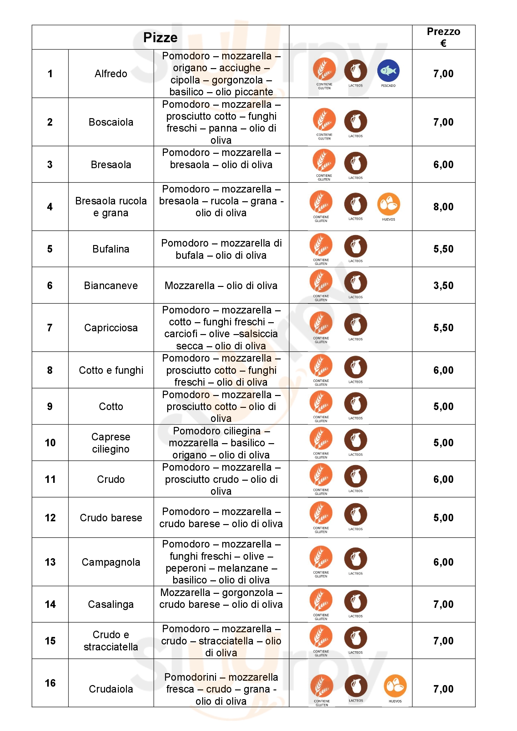 Pagina 4