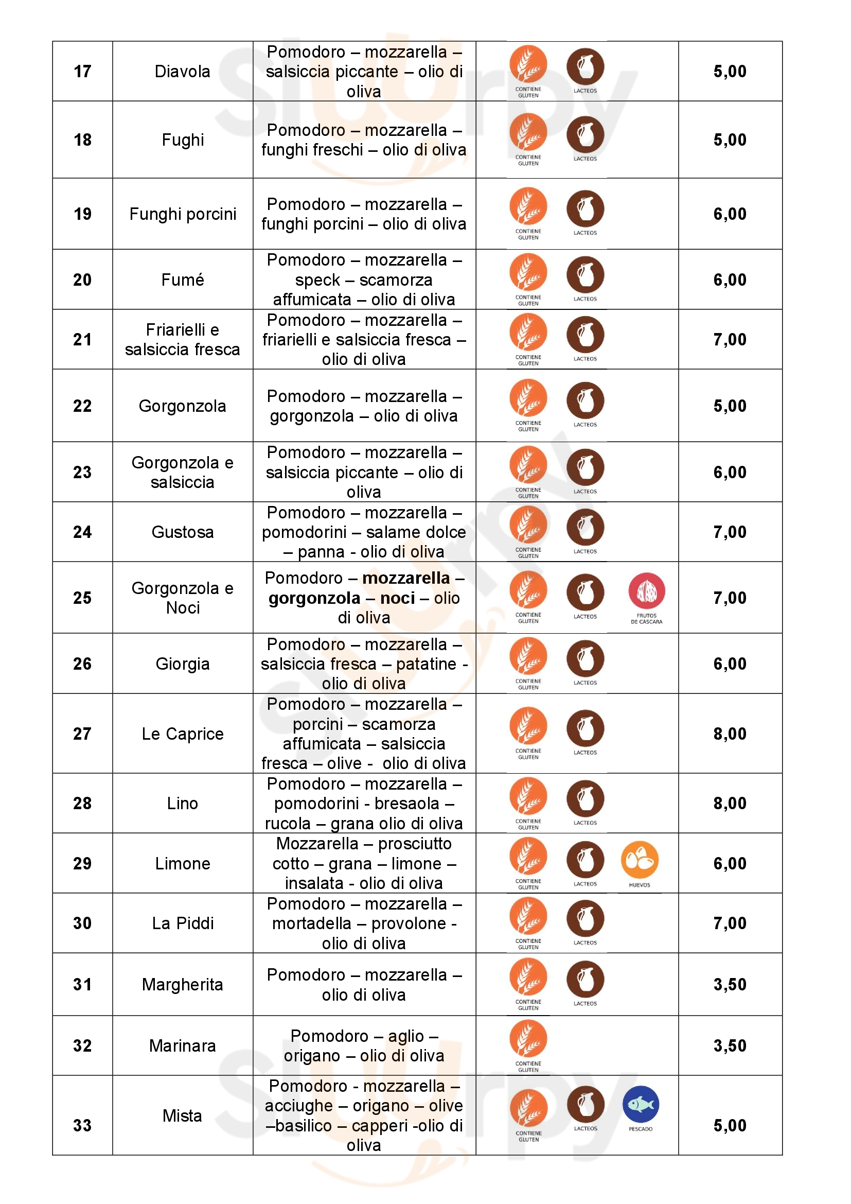 Pagina 6