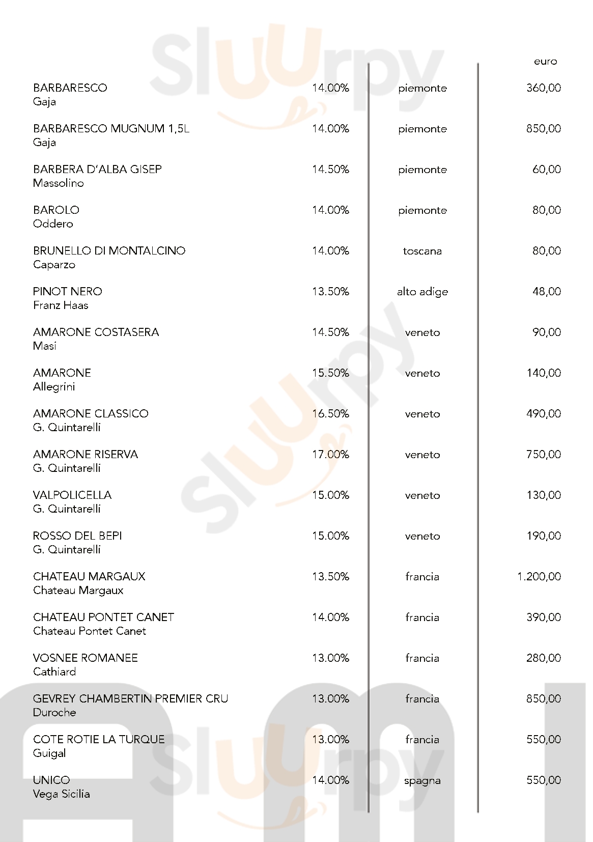 Pagina 33