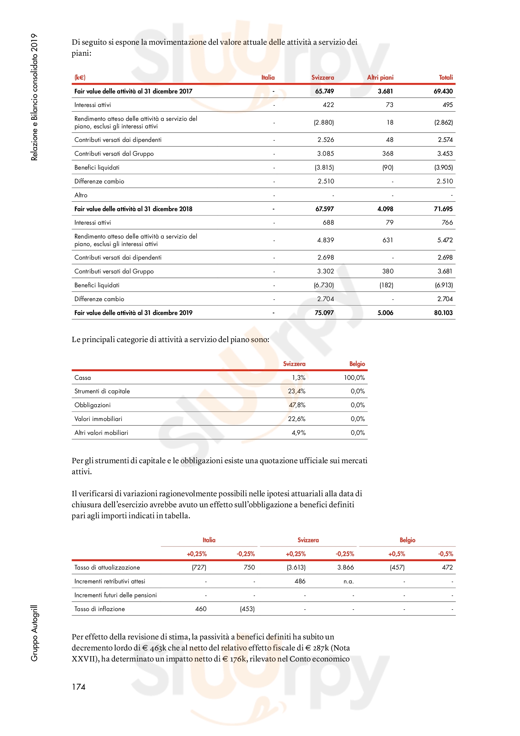 Pagina 264