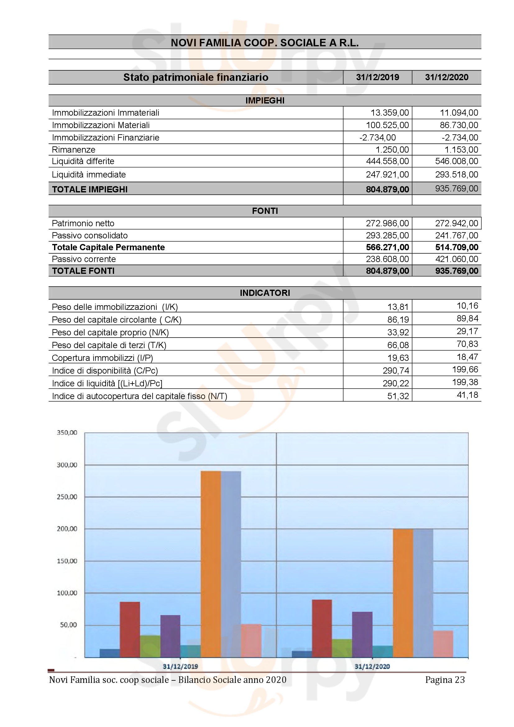 Pagina 34