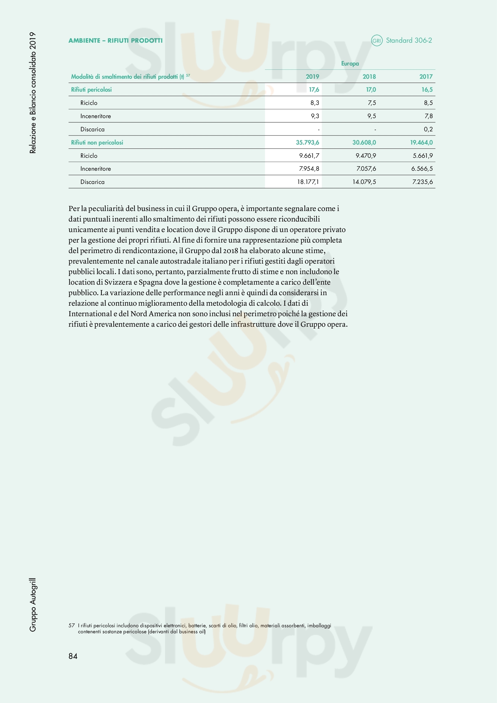 Pagina 129