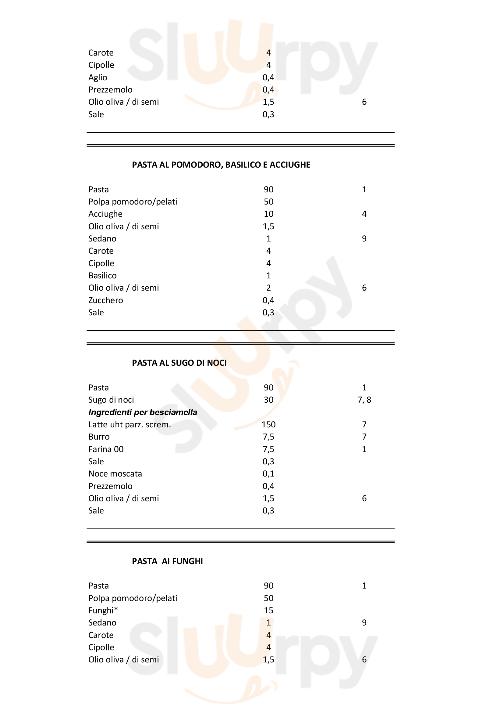 Pagina 22