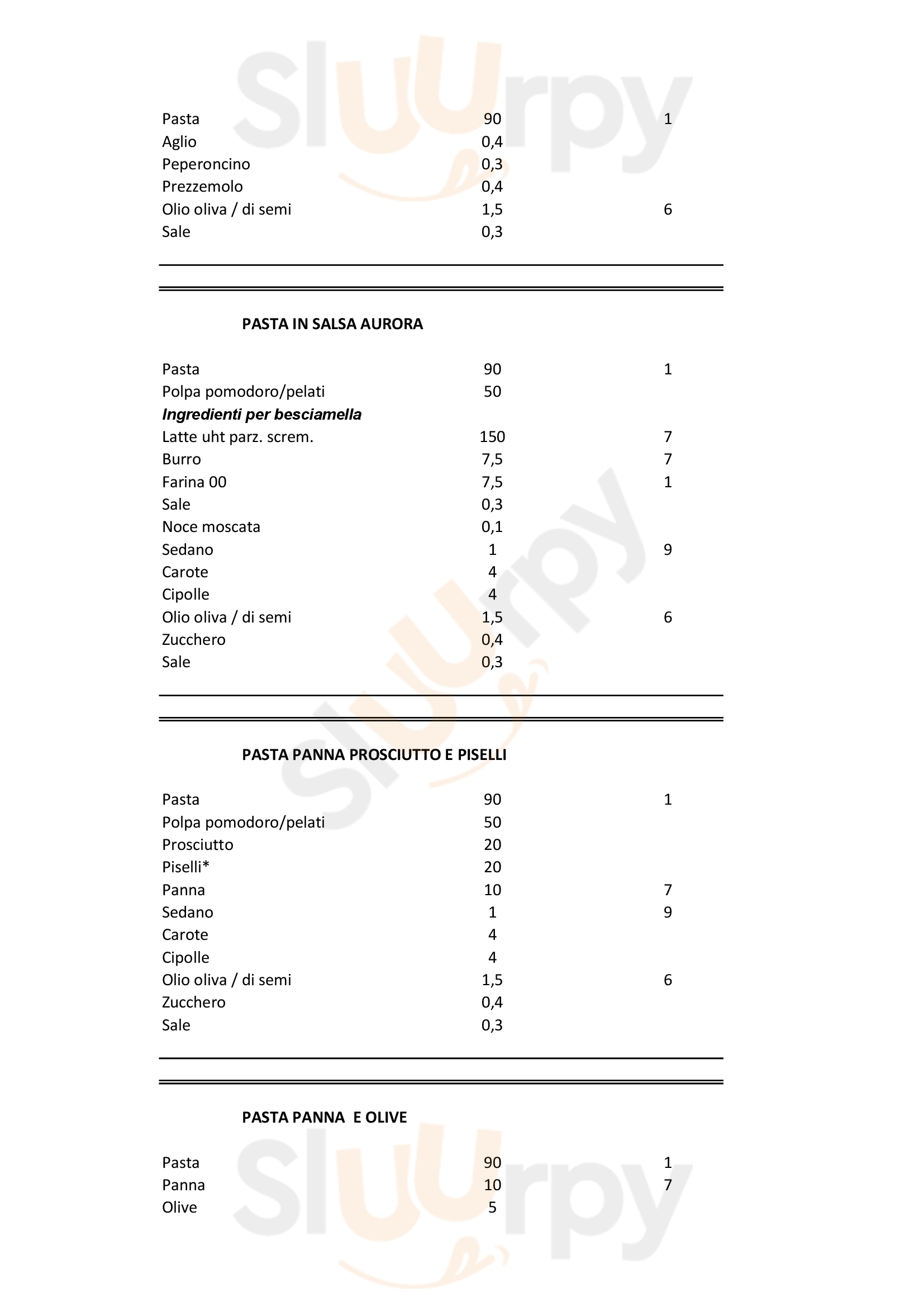 Pagina 27