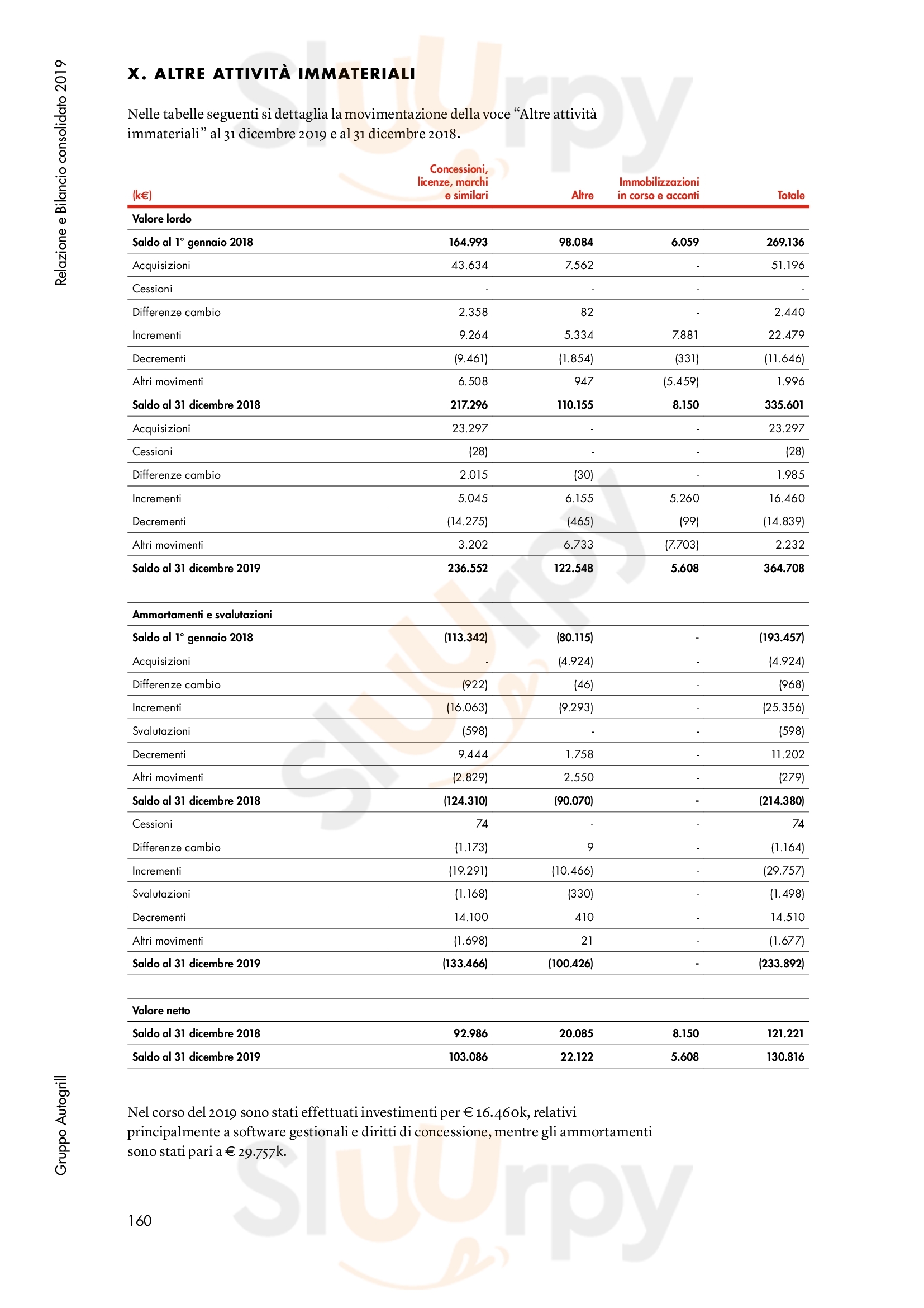 Pagina 243