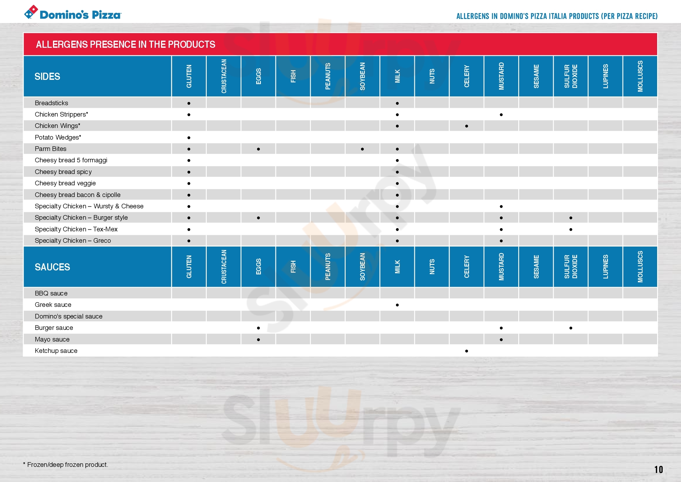 Pagina 15