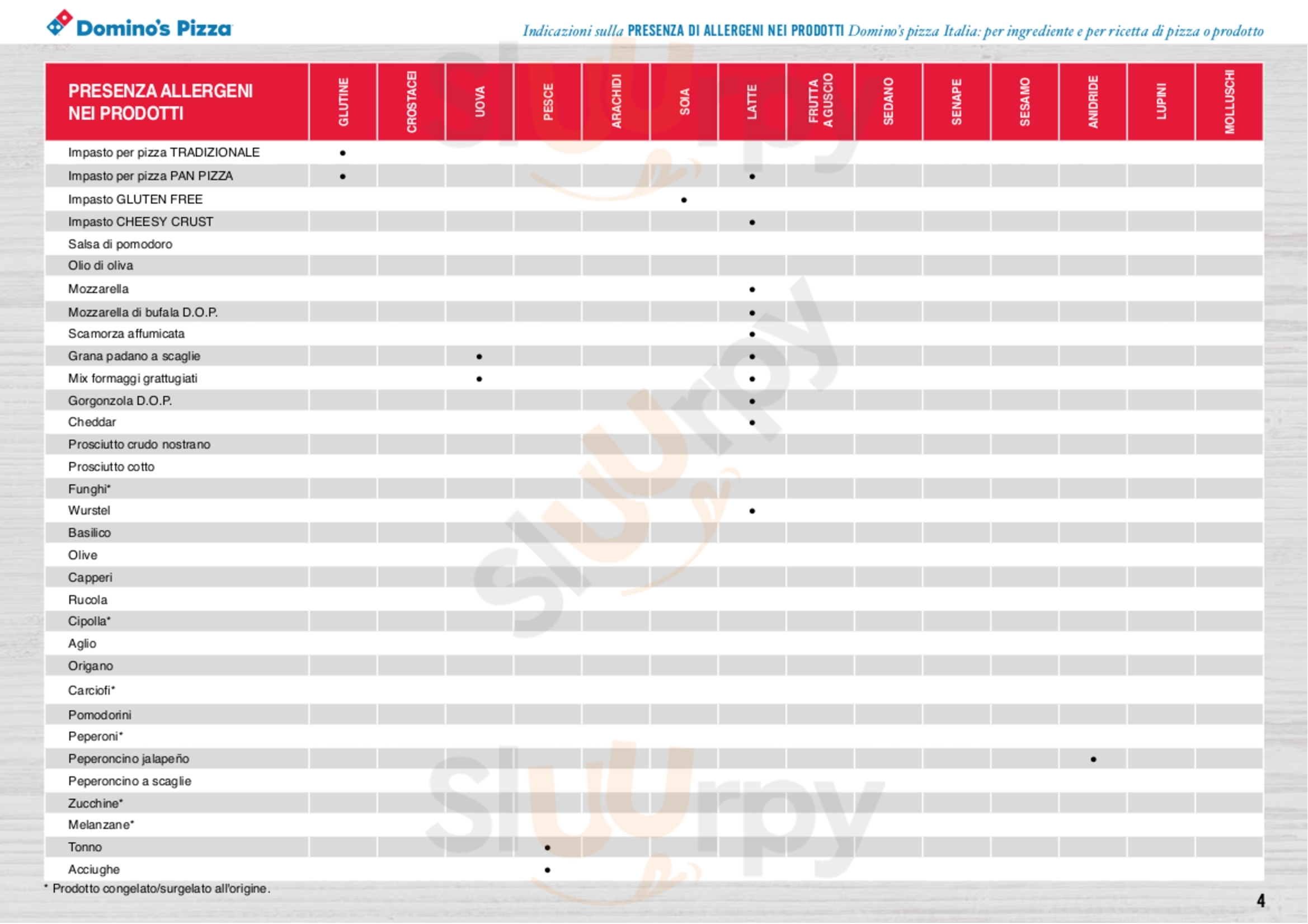 Pagina 6