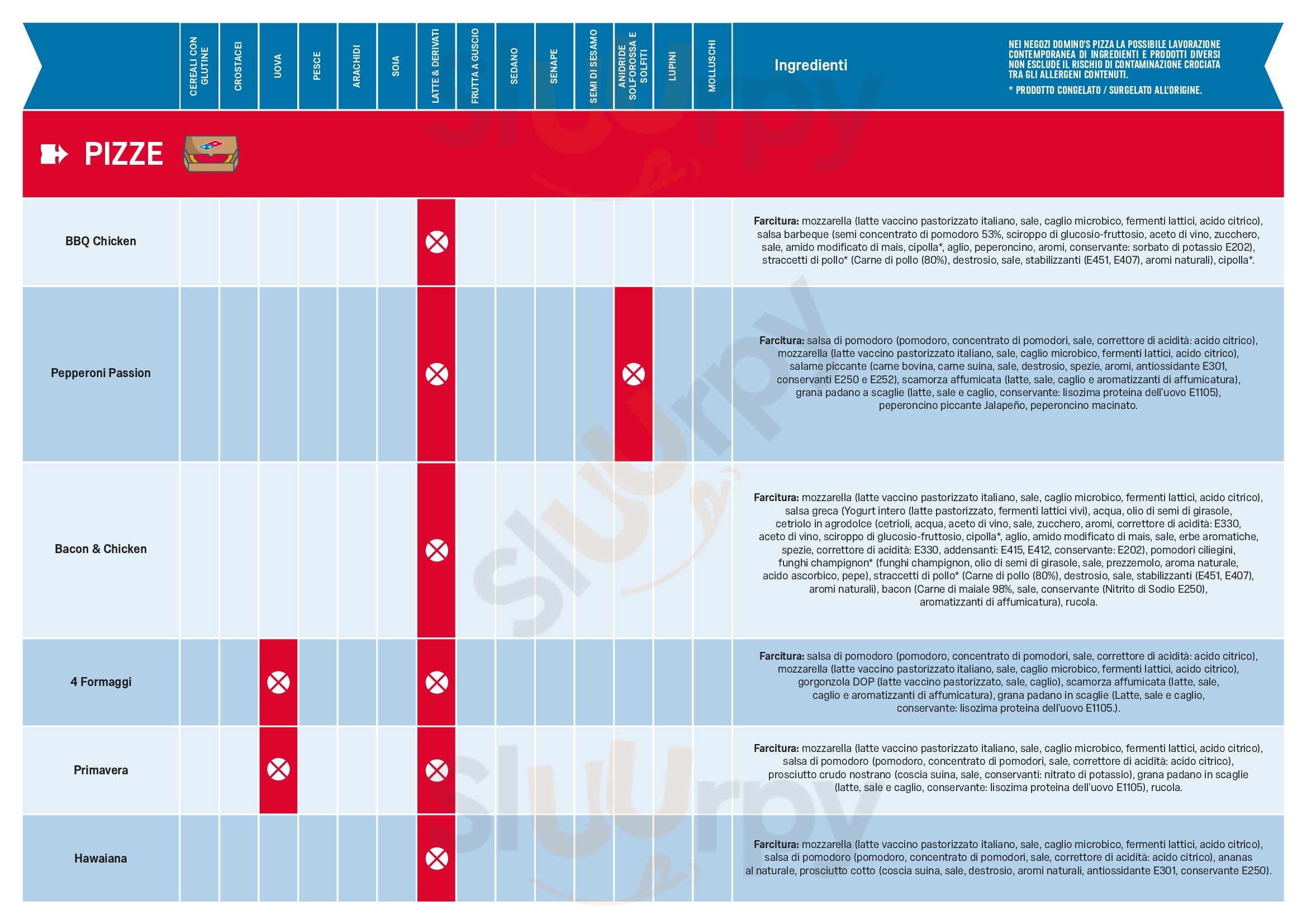 Pagina 15