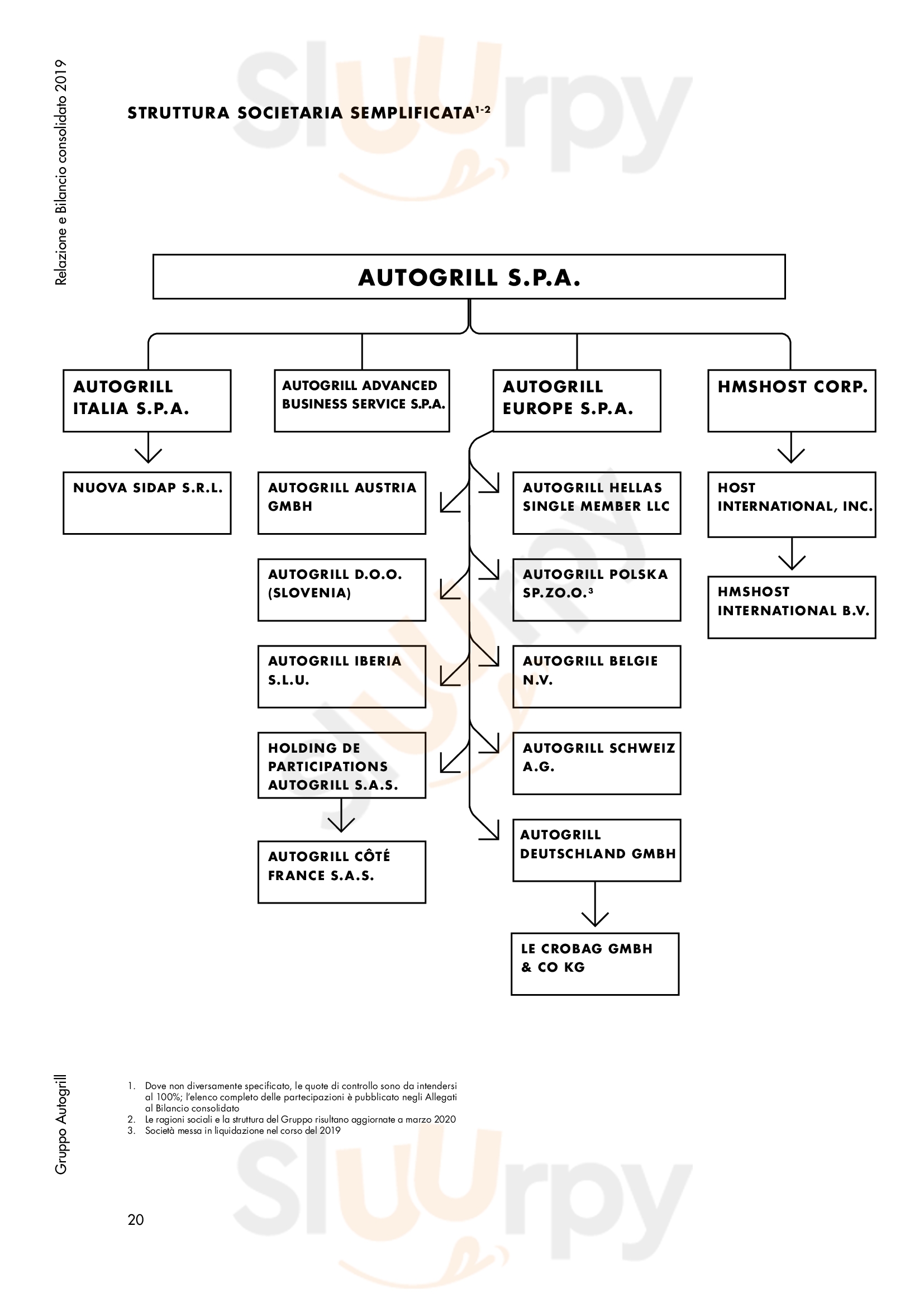 Pagina 33