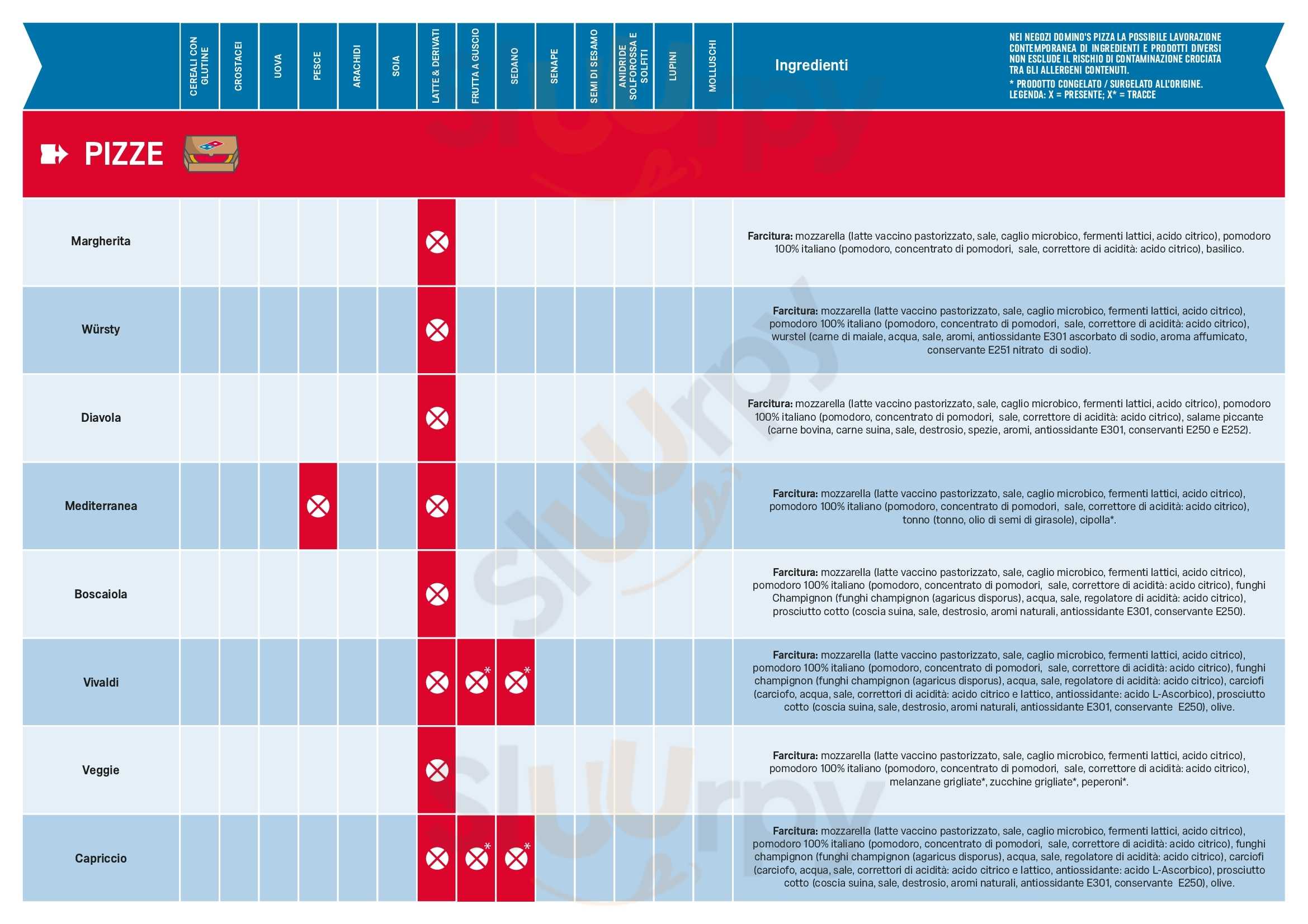 Pagina 15