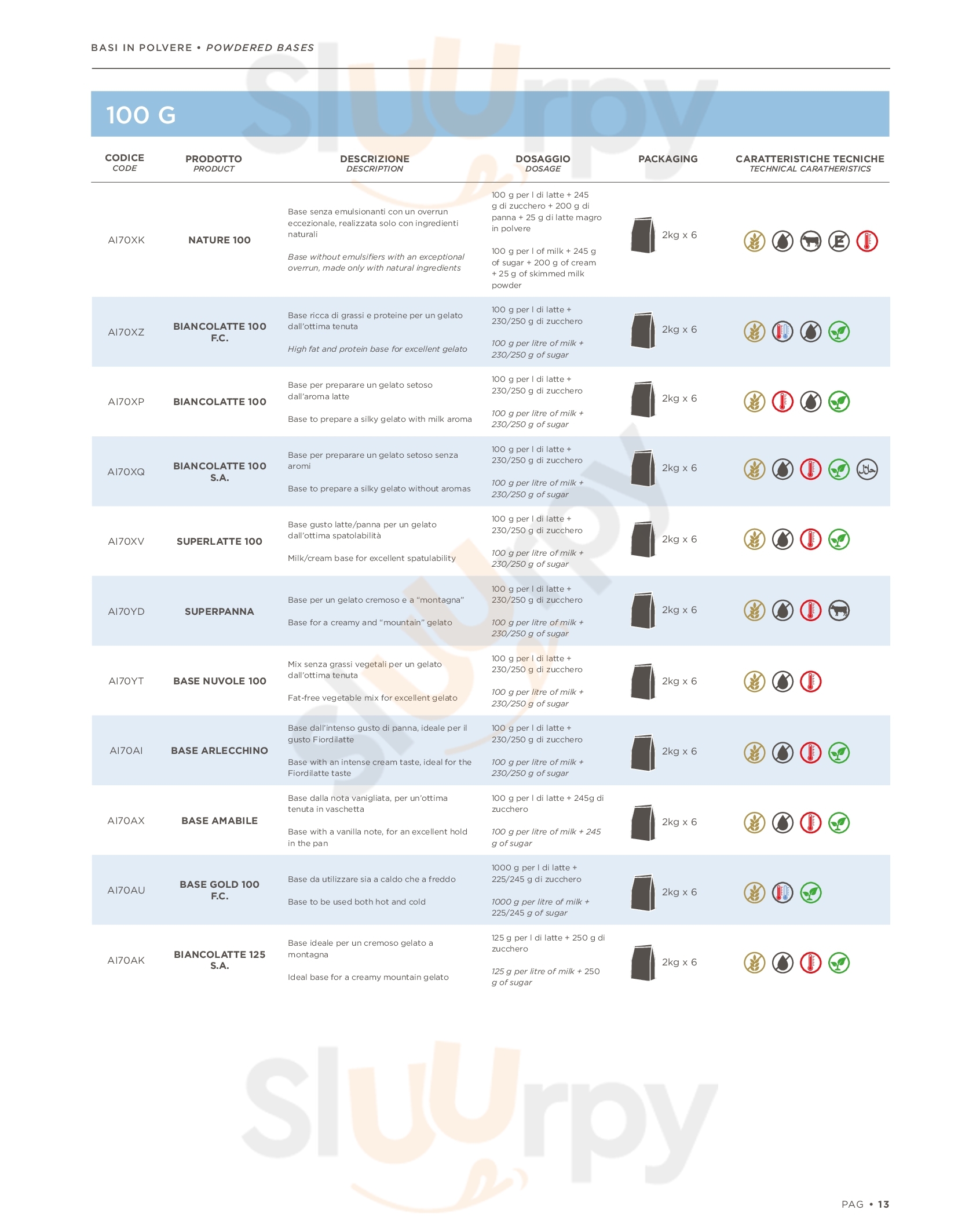 Pagina 22