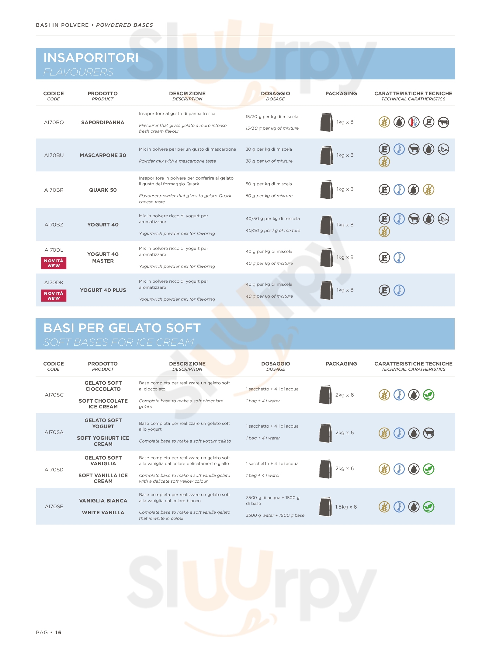 Pagina 27