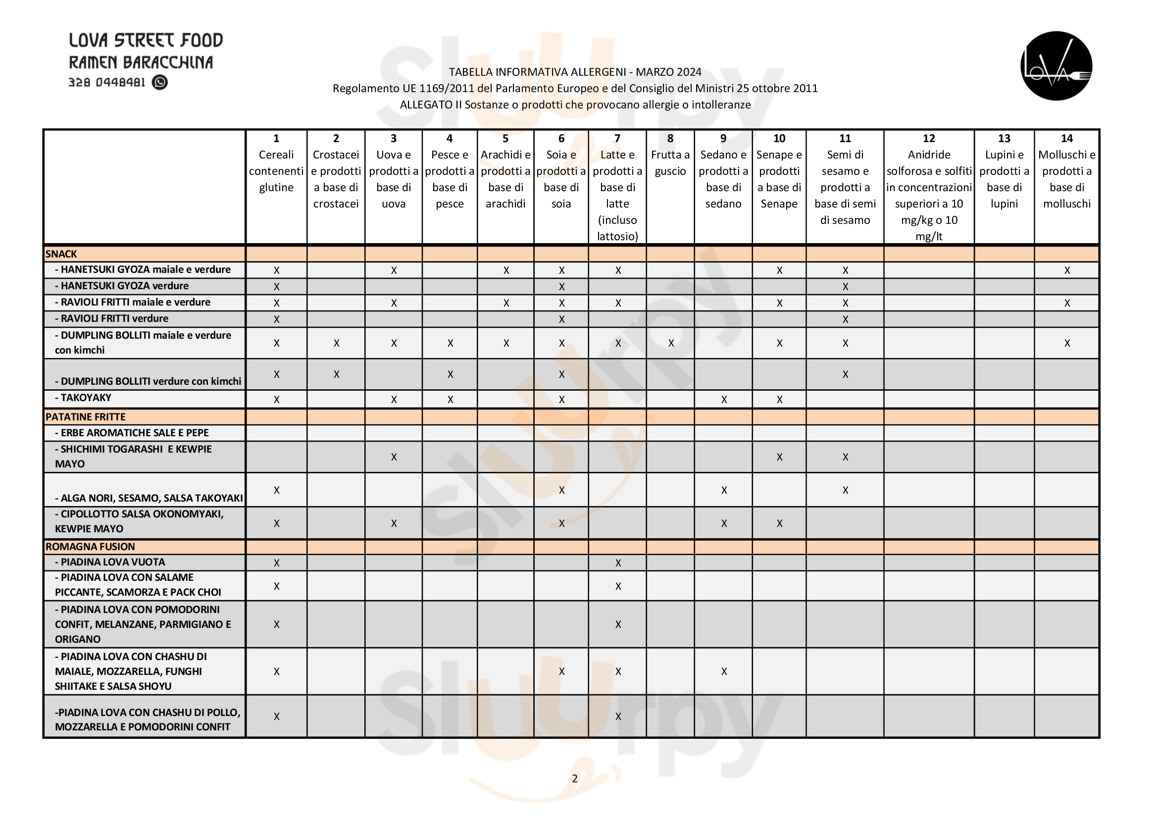 Pagina 3